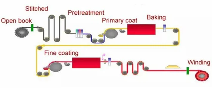 Dx51d Z150 Galvanized Steel Coil Dx51d Z150 Galvanized Steel Coil